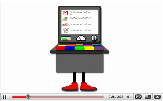 google-dashboard google-dashboard